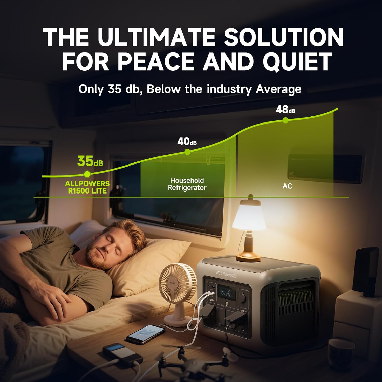 올파워스 R1500 라이트 휴대용 파워 스테이션 105 - Usb Charger Dynamo 리뷰 및 가격